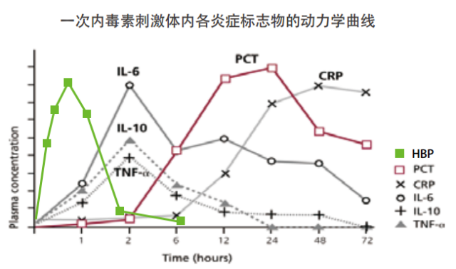 ؽϵ׿ԭHBPԭHeparin-Binding ProteinԭHeparin-Binding Protein antigenHBP antigen